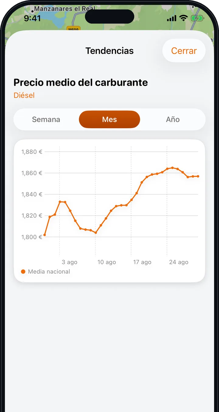 Tendencias — Sabe si los precios suben o bajan